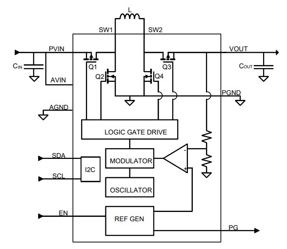 Block Diagram - onsemi FAN49103 TinyPower I2C Buck-Boost Regulator